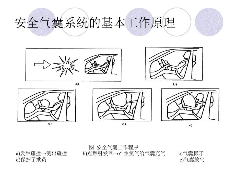 汽车安全气囊警报灯点亮故障检修.ppt_第5页