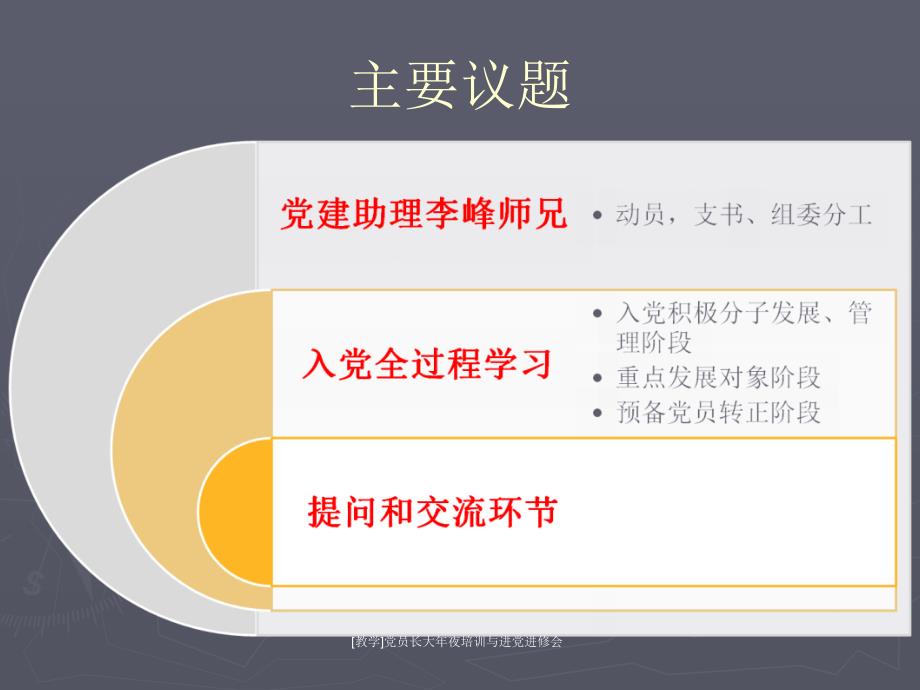 教学党员长大年夜培训与进党进修会课件_第2页