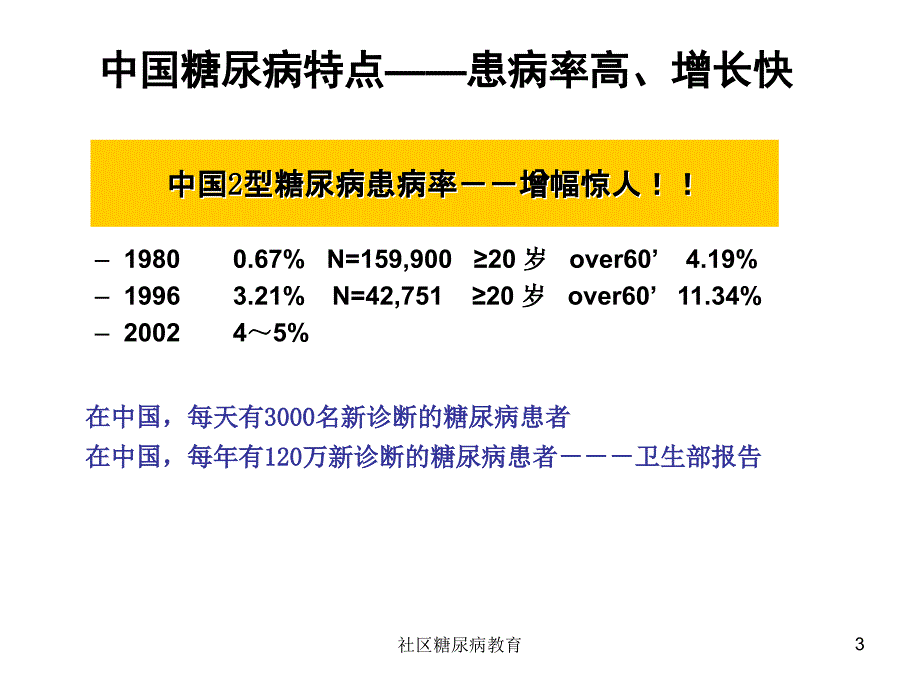 社区糖尿病教育课件_第3页