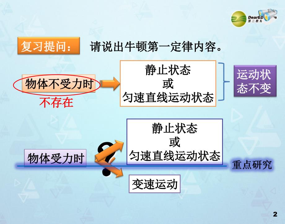 最新八年级物理课件下册8.2二力平衡课件新人教版课件_第2页