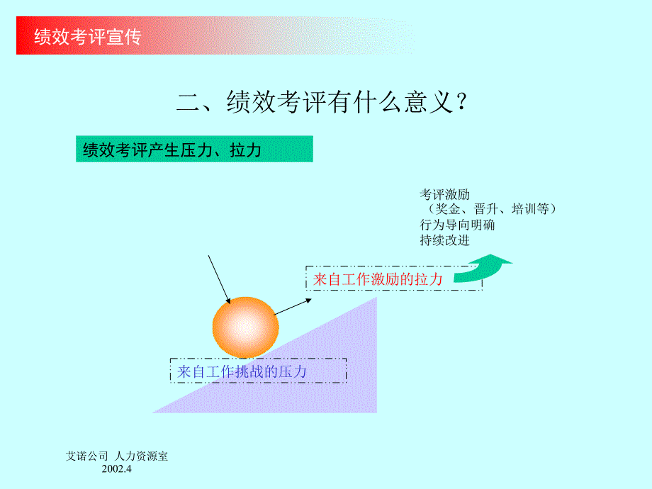 绩效考评培训_第2页