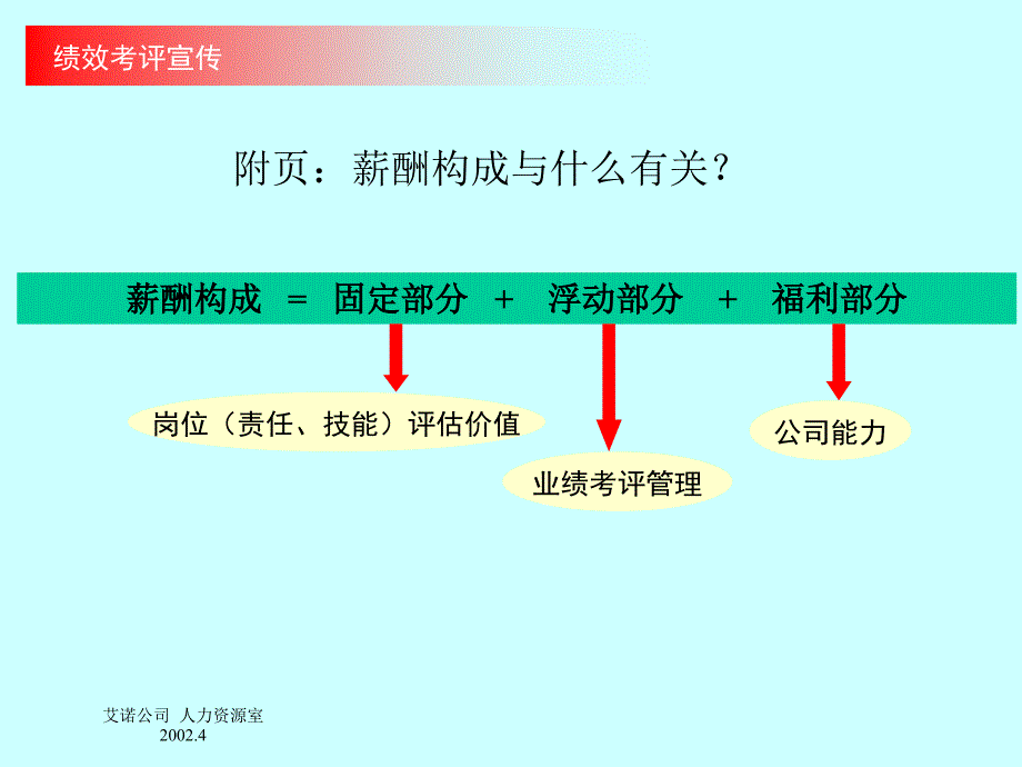 绩效考评培训_第4页