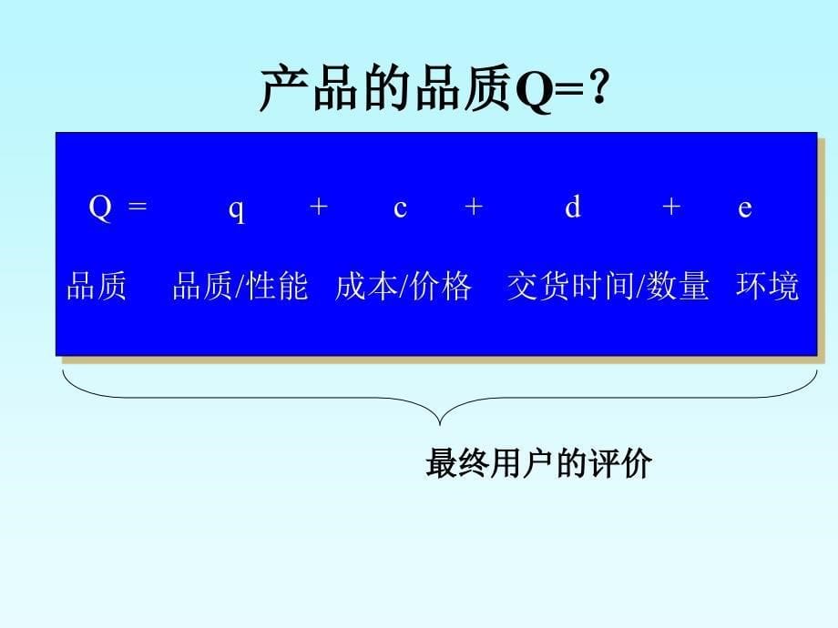 现代品质管理体系培训.ppt_第5页