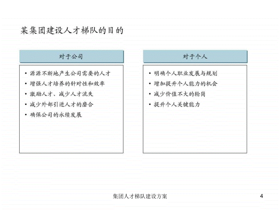 集团人才梯队建设方案课件_第4页