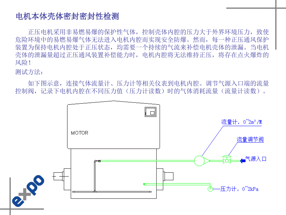 Expo高压防爆电机正压通风检修.pdf_第3页