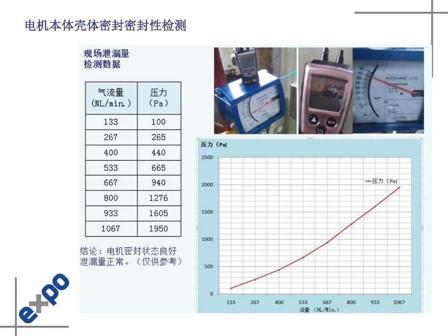 Expo高压防爆电机正压通风检修.pdf_第5页