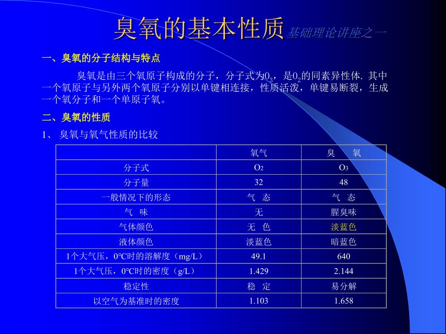 臭氧基础理论讲座PPT课件_第2页