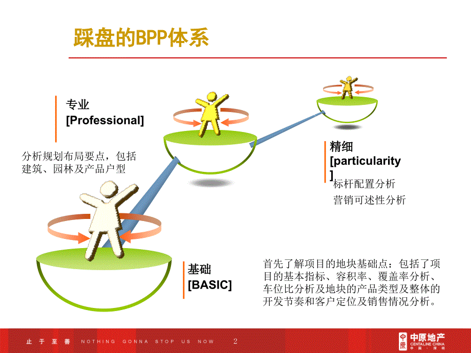 房地产从业人员踩盘教程_第2页