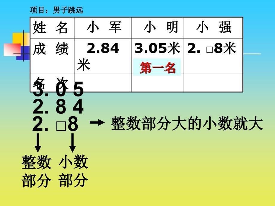 沪教版数学四下2.3小数的大小比较课件3_第5页