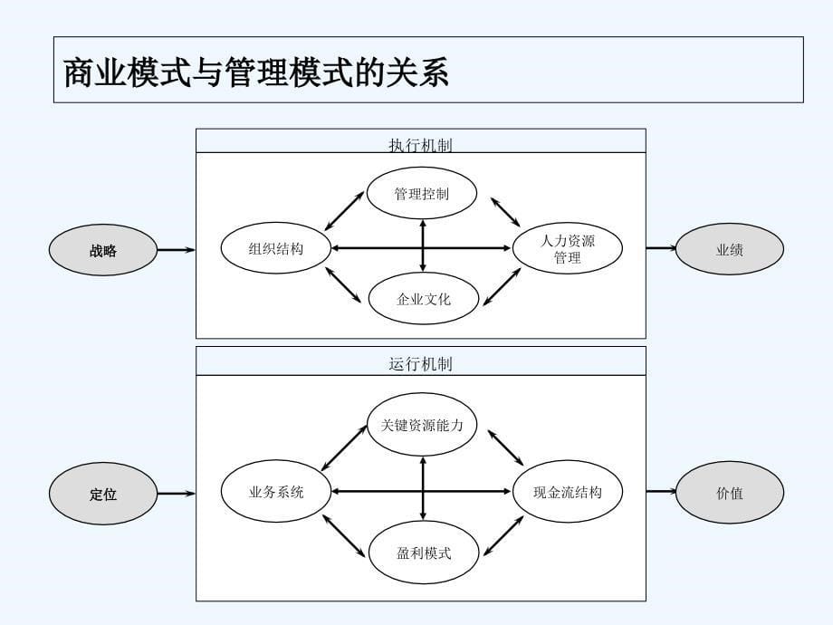 经典商业模式设计_第5页