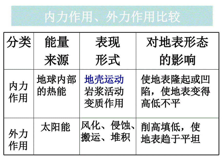 上期人教地理必修一教学课件：42山地的形成共41张_第1页