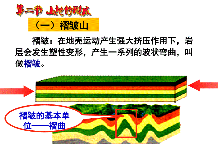 上期人教地理必修一教学课件：42山地的形成共41张_第4页