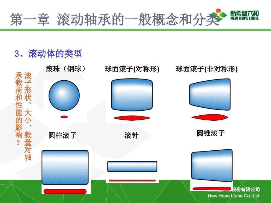 轴承基本知识PPT_第5页