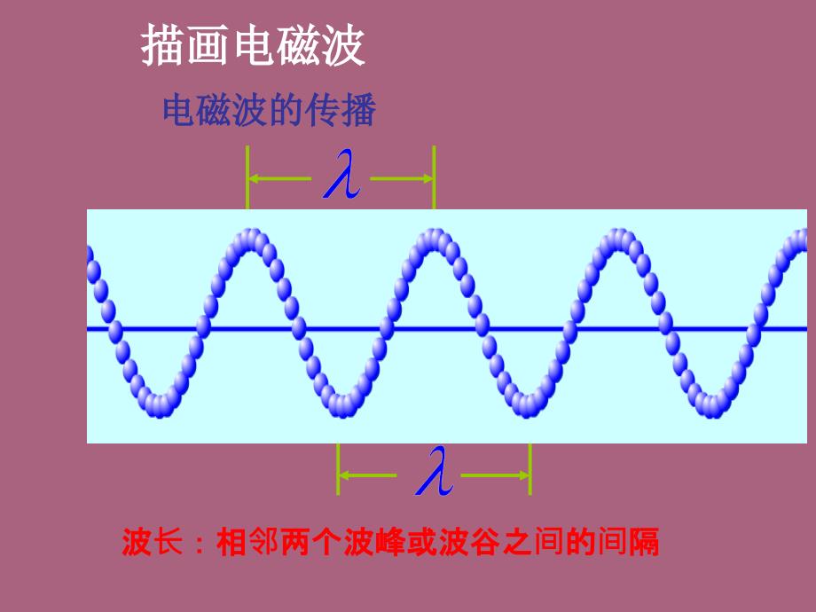 九年级物理教科版下册第十章1.神奇的电磁波ppt课件_第4页