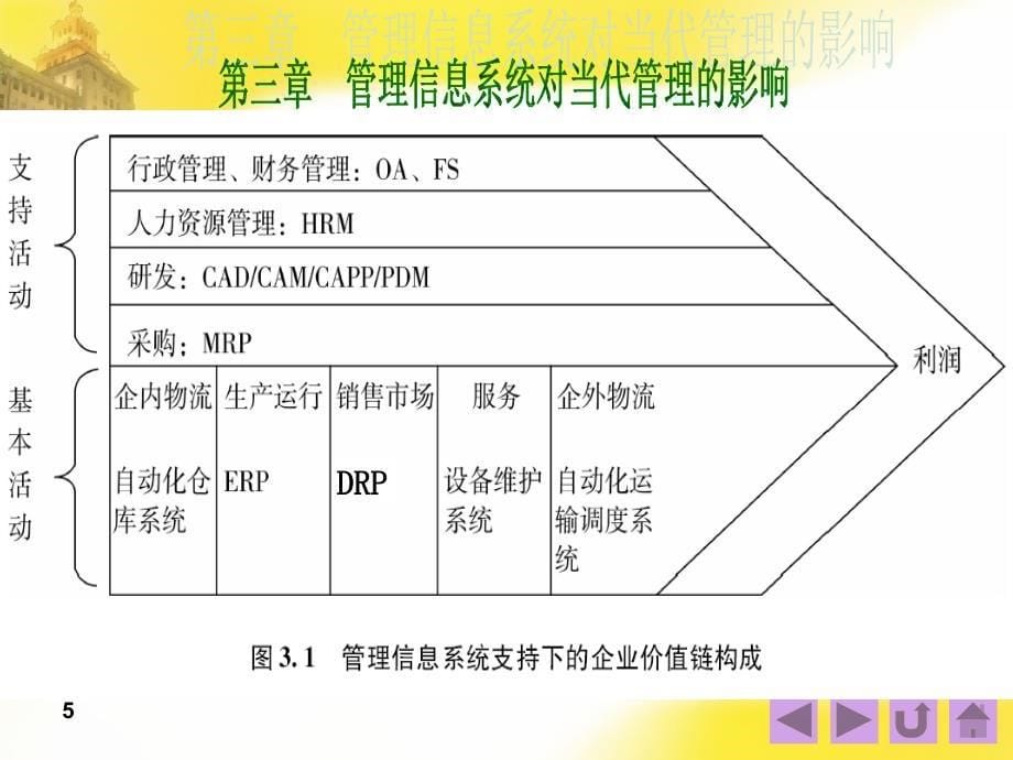 管理信息系统第三章PPT优秀课件_第5页