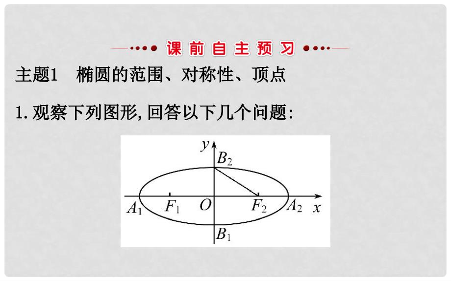 高中数学 第二章 圆锥曲线与方程 2.1.2.1 椭圆的简单几何性质课件 新人教A版选修11_第3页