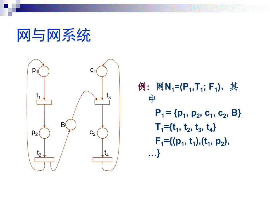 网的基本概念PPT课件_第4页