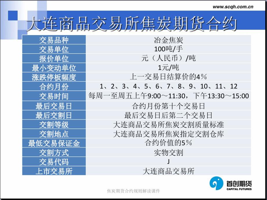 焦炭期货合约规则解读课件_第2页