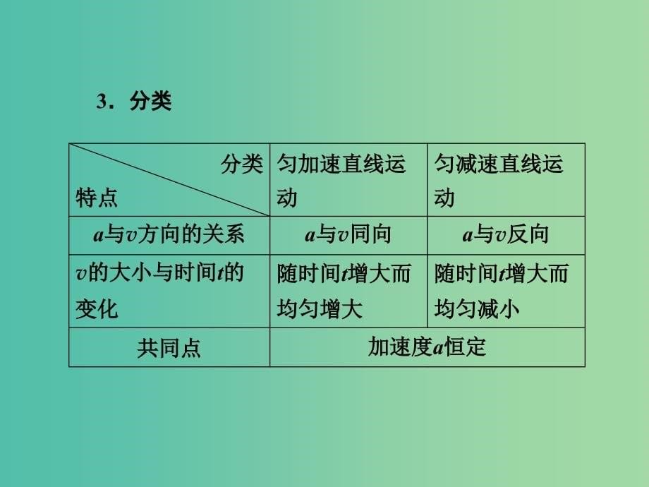 高中物理 2.2匀变速直线运动的速度与时间的关系课件 新人教版必修1.ppt_第5页