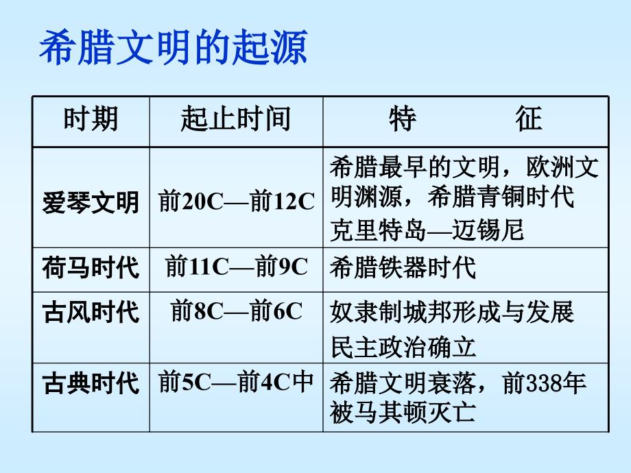 二单元西方人文精神的起源及其发展_第2页