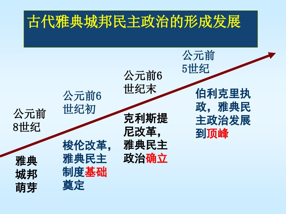 二单元西方人文精神的起源及其发展_第4页