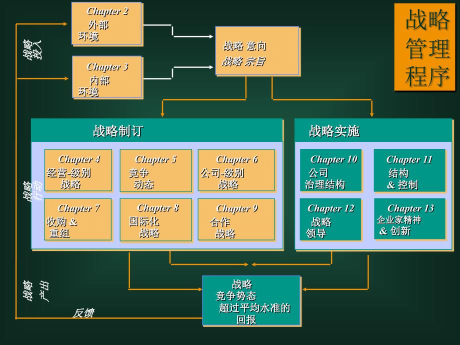 合作战略培训_第2页