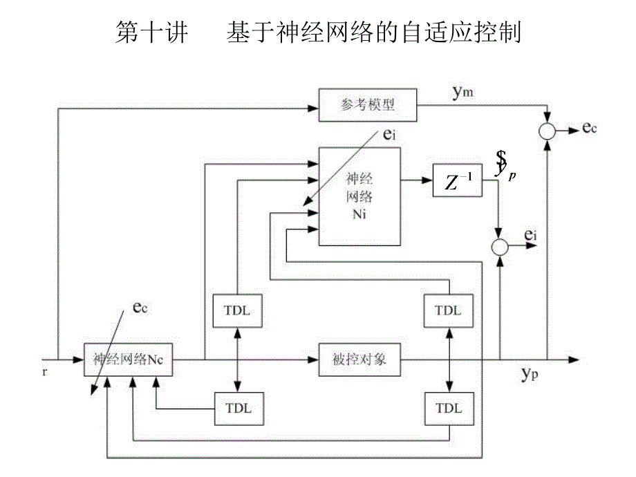 基于神经网自适应控制_第1页