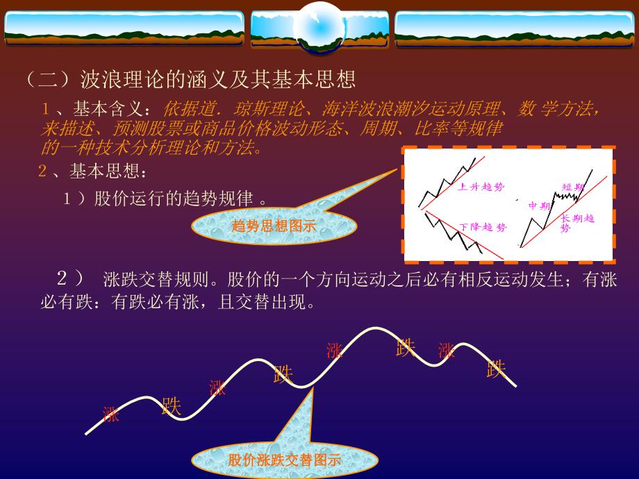 《波浪理论》PPT课件.ppt_第4页