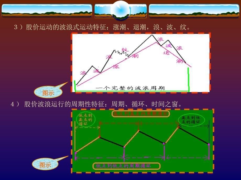 《波浪理论》PPT课件.ppt_第5页