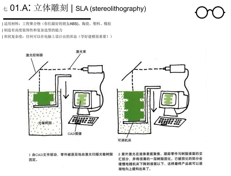 产品设计工艺-案例分析3参考_第5页