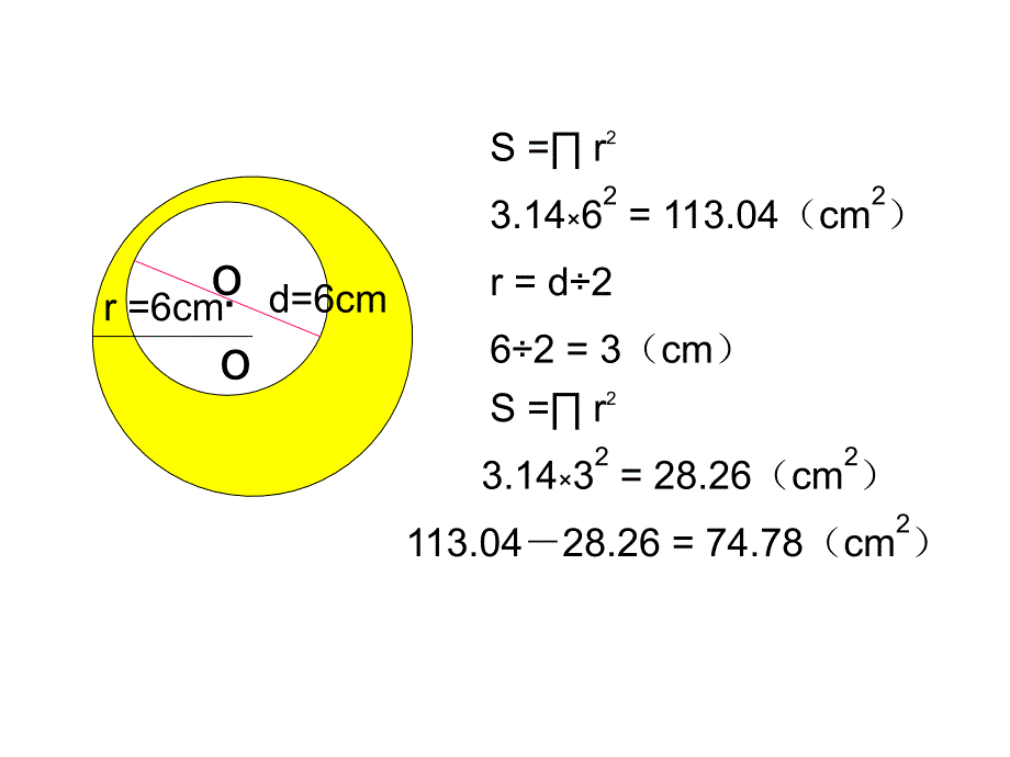 人教版小学数学十一册课件环形面积_第4页