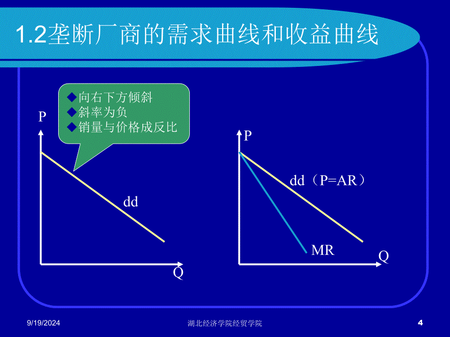 不完全竞争市场培训课程_第4页