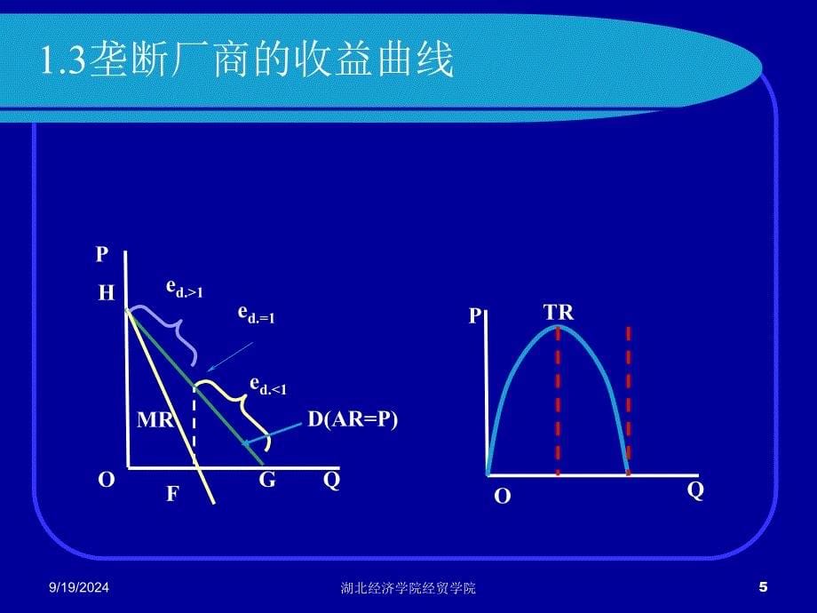 不完全竞争市场培训课程_第5页