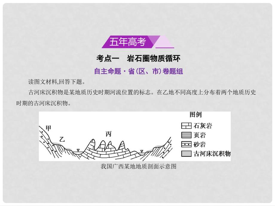 高考地理一轮复习 第五单元 地表形态的塑造课件_第2页