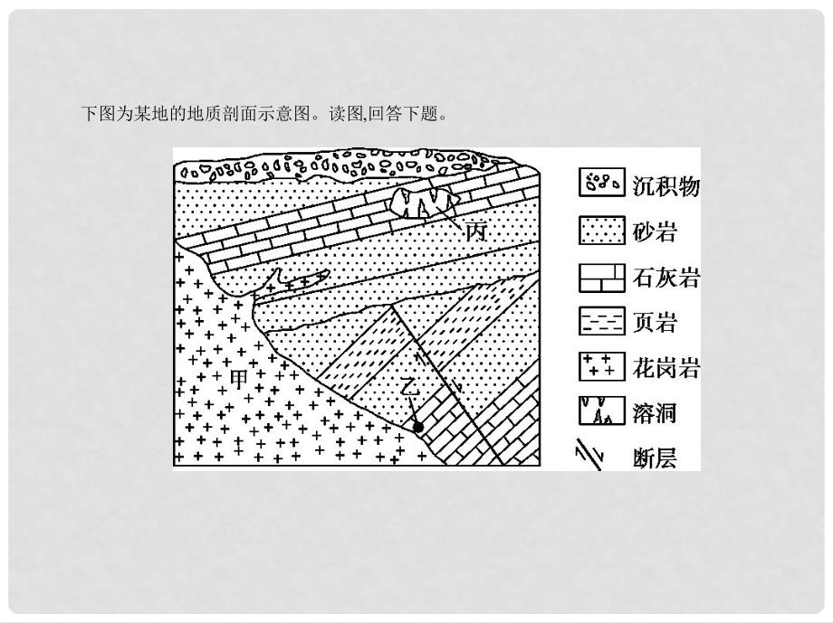 高考地理一轮复习 第五单元 地表形态的塑造课件_第4页