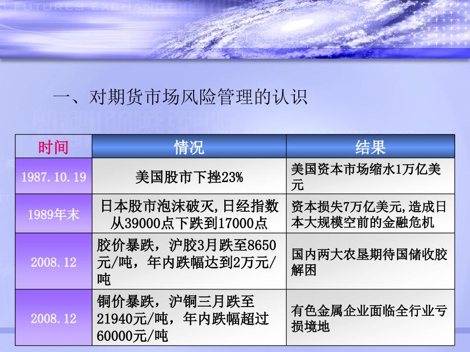 上海期货交易所企业套期保值业务的风险点_第4页