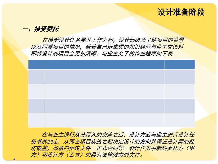 商业空间设计基本程序PPT课件_第3页