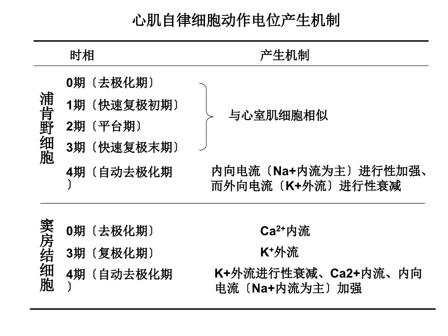 (生理学)第四章血液循环系统总结_第3页