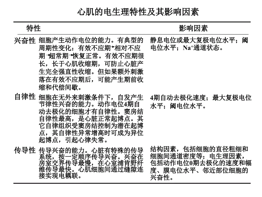 (生理学)第四章血液循环系统总结_第4页