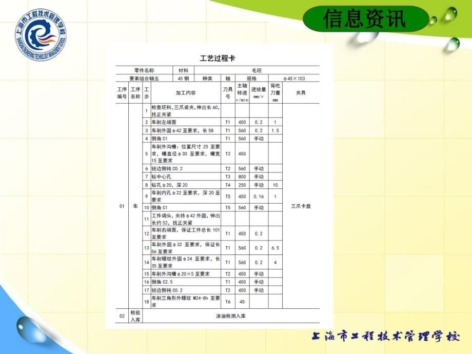 19车削要素组合轴五教程_第5页