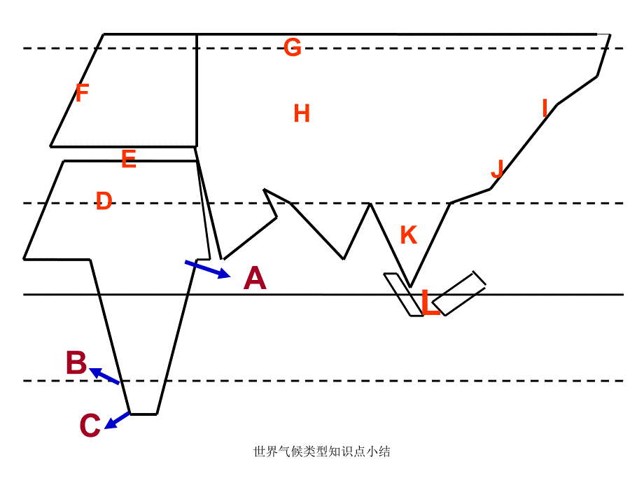 世界气候类型知识点小结课件_第3页