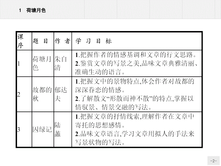 16-17学年人教版必修二第1课《荷塘月色》课件_第2页