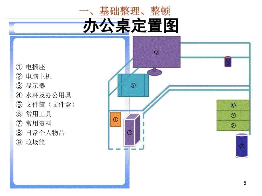 办公室定置管理ppt课件_第5页