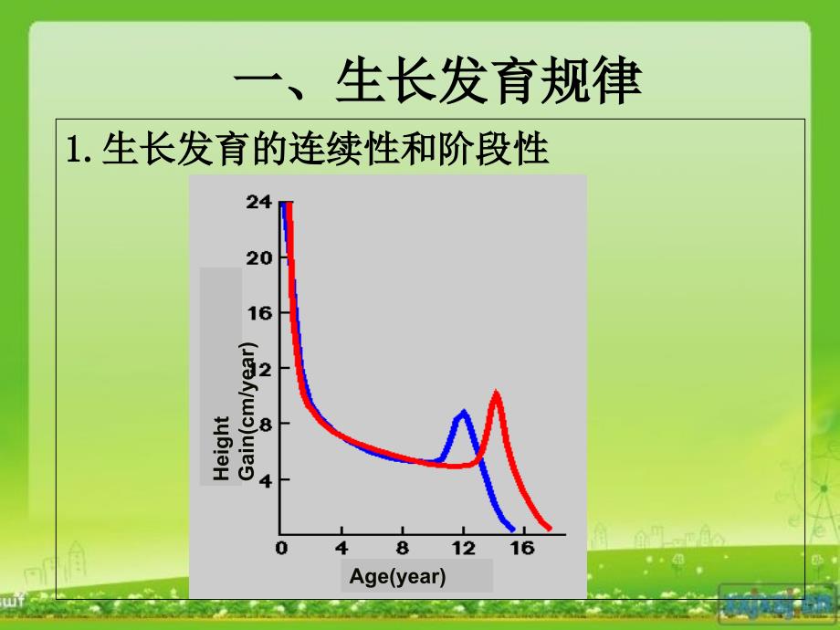 第二章-生长发育与健康评估_第4页