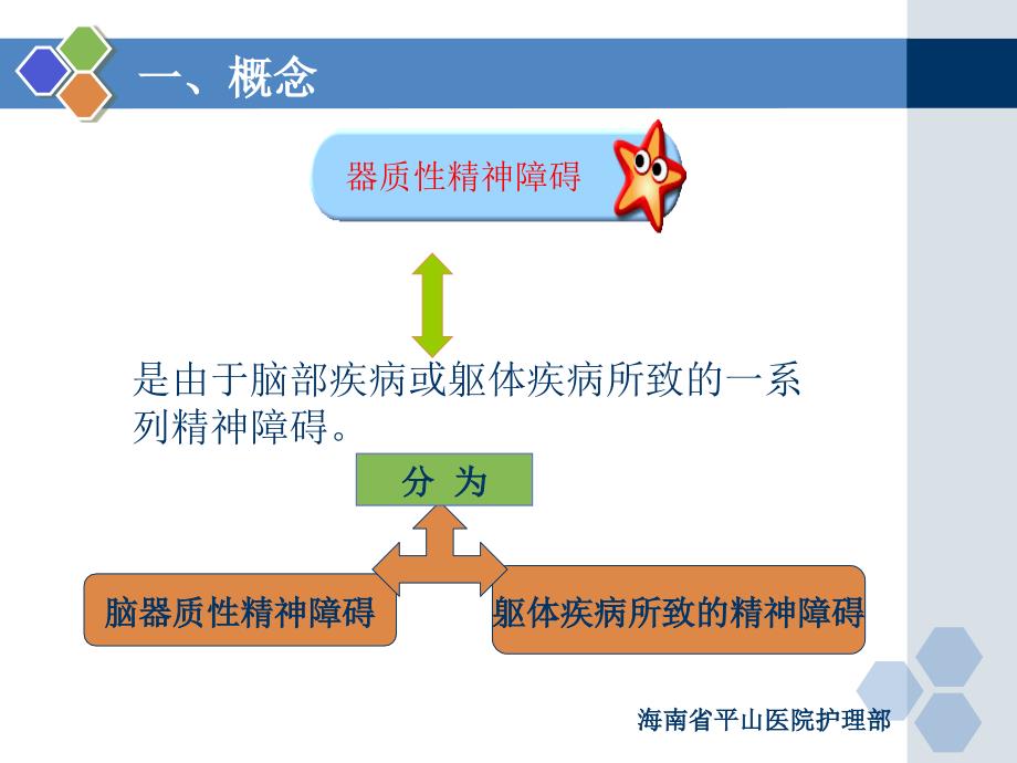 器质性情感障碍患者的护理课件_第3页