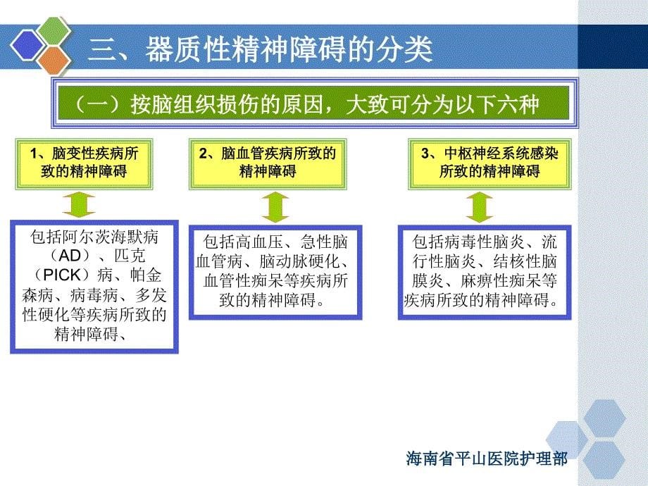 器质性情感障碍患者的护理课件_第5页