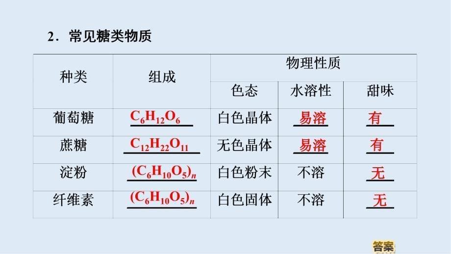 高中化学专题3第2单元第4课时糖类课件苏教版必修2_第5页