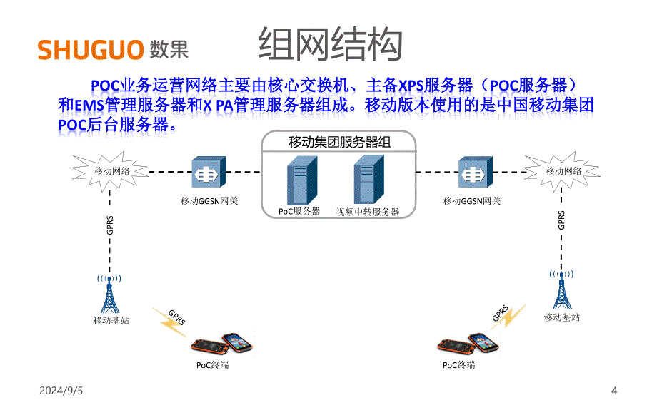 中国移动“和对讲”业务产品介绍_第4页