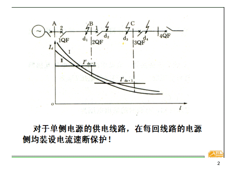 继电保护原理培训PPT_第2页