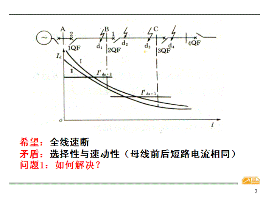 继电保护原理培训PPT_第3页